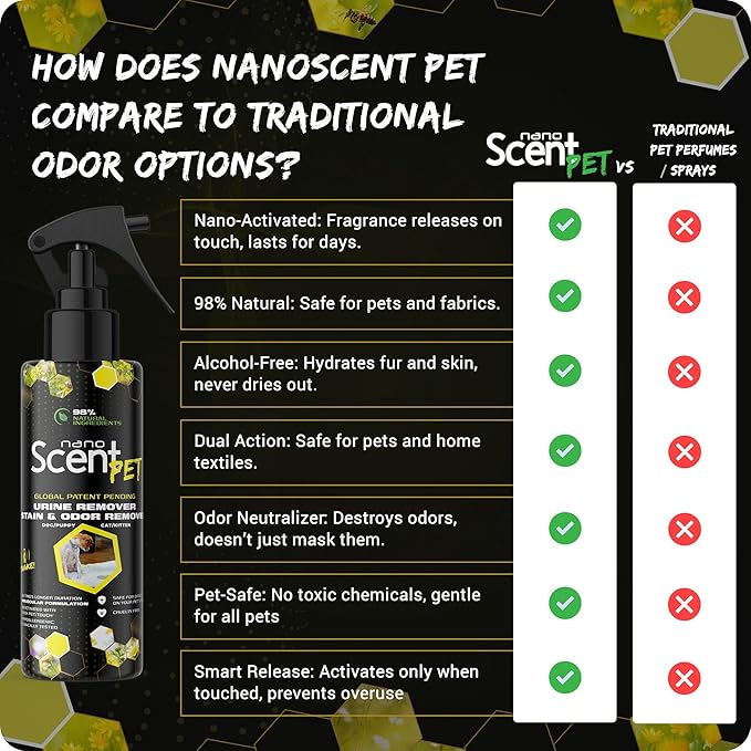 PET Urine Remover for Dogs & Cats, Eliminates Odors & Stains, 98% Natural Ingredients, Safe for Pets & Home, Bio-Active Enzymes + Long-Lasting Fresh Scent, Carpet, Floors & Furniture (200mL)
