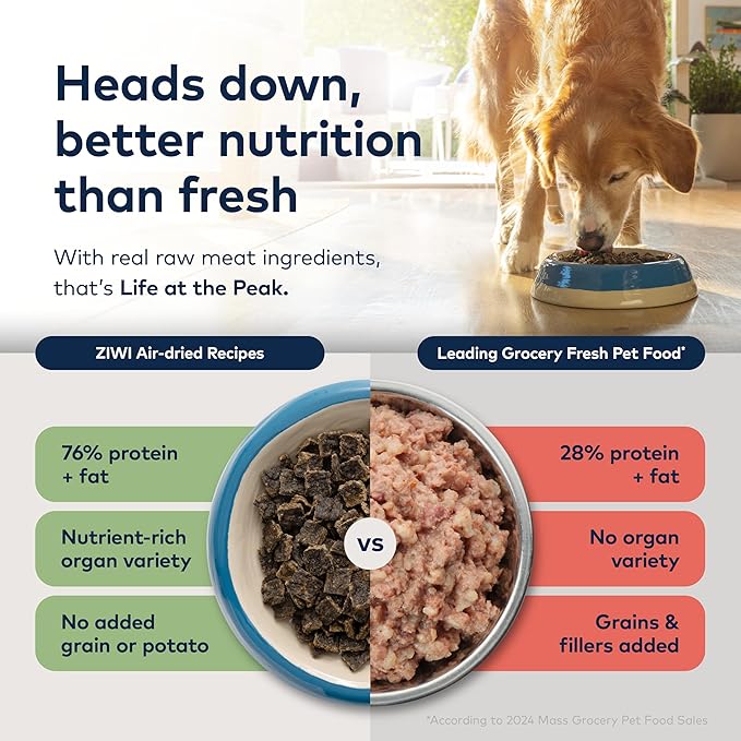 ZIWI Peak Air-Dried Dog Food – Lamb - All Natural, High Protein, Grain Free, Limited Ingredient w/ Superfoods (140.8oz)
