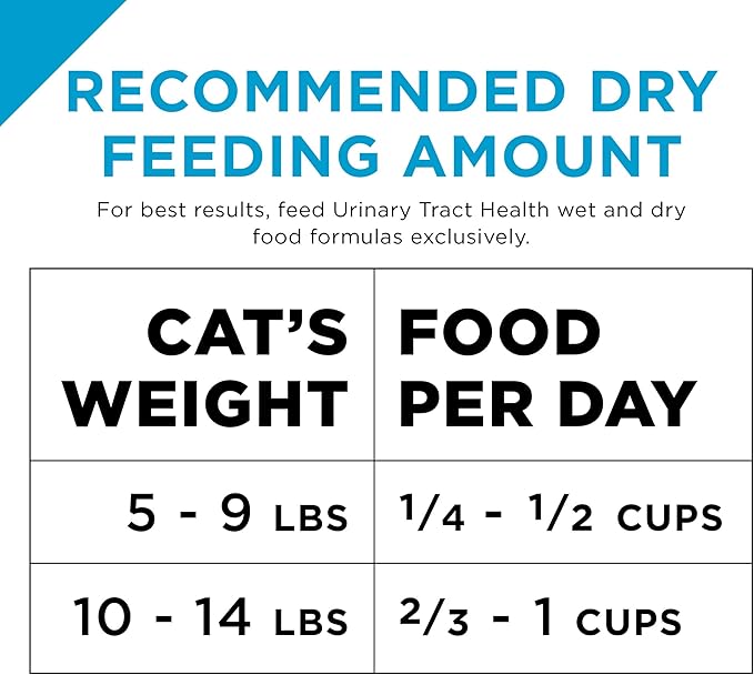Purina Pro Plan Urinary Tract Cat Food, Chicken and Rice Formula - 22 lb. Bag