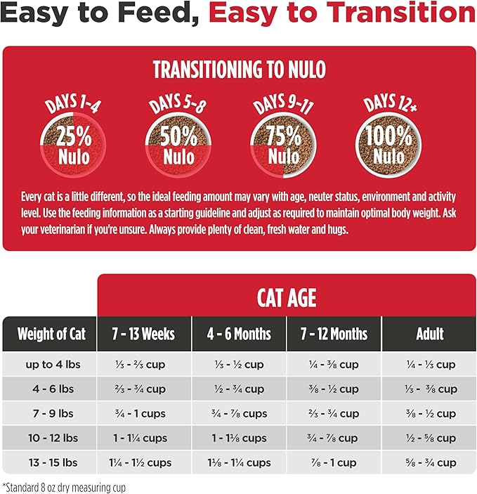 Nulo Freestyle High Protein Cat & Kitten Food, Turkey & Duck Recipe - Natural Grain-Free Dry Cat Food with Omega Fatty Acids & Probiotics, 4 lb Bag