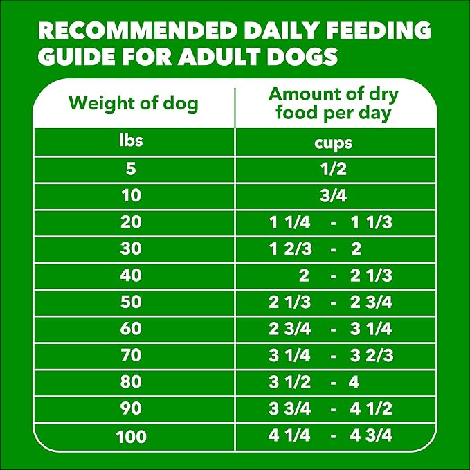 IAMS Proactive Health Adult Minichunks Dry Dog Food Chicken & Whole Grain Recipe, 3.3 lb. Bag