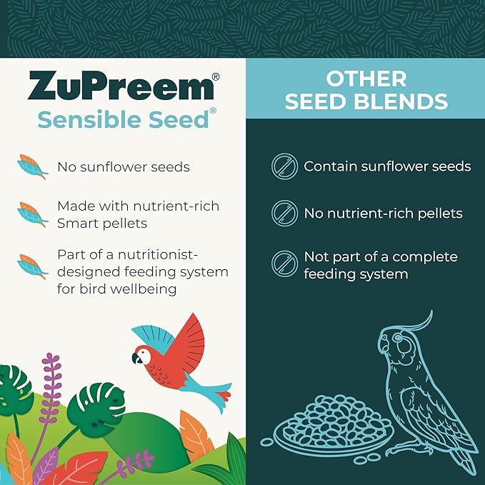 ZuPreem Sensible Seed Bird Food for Parrots and Conures, 2 lb bag (2-pack) - Premium Blend of Seeds and FruitBlend Pellets for Conures, Caiques, African Greys, Senegals, Amazons, Eclectus, Small Cocka