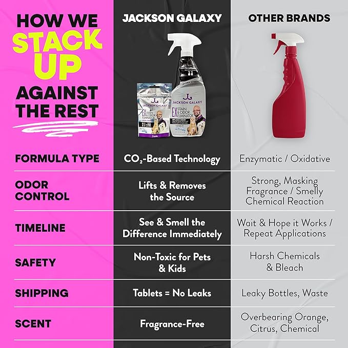Jackson Galaxy: EX Stain & Odor Eliminator - Pet Urine Remover - 2pk Refill Tablets - 50% More Mojo - Eliminates Pet Stains & Odors Quickly - Works On Multiple Surfaces - Non-Toxic Formula