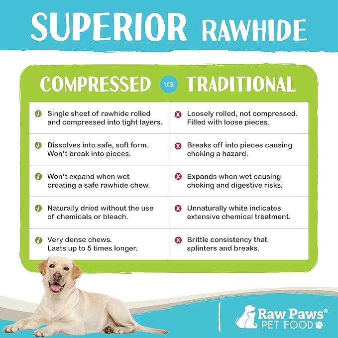 Raw Paws 5-inch Compressed Rawhide Rolls for Dogs (100-Pack) Bulk - Packed in USA - Natural Retriever Rolls - Rawhides for Dogs - Small Dog Chews Stick - Digestible Rawhide - Puppy Bones