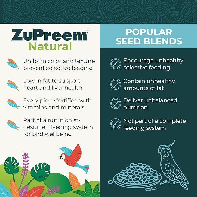 ZuPreem Natural Pellets & Sensible Seed Food for Parakeets, Budgies, Parrotlets, Doves, Nutrient-Rich Blend with Added Vitamins for Small Birds (2.25 lb Pellets & 2 lb Seed, Pack of 2)