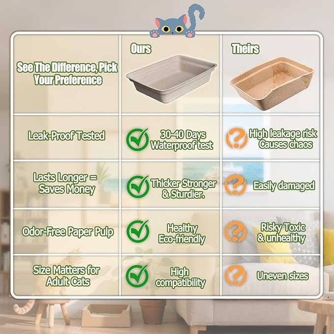 Disposable Litter Boxes for Cats Large: 6-Pack Leak-Proof Sustainable for Indoor/Travel Use Standalone or as Liner 17.5'' x 13.5''