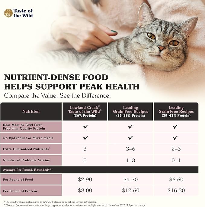 Taste of The Wild High Protein Real Meat Recipes Premium Dry Cat Food with Superfoods and Nutrients Like Probiotics, Vitamins and Antioxidants for Adult Cats and Kittens 5lb (Pack of 1)