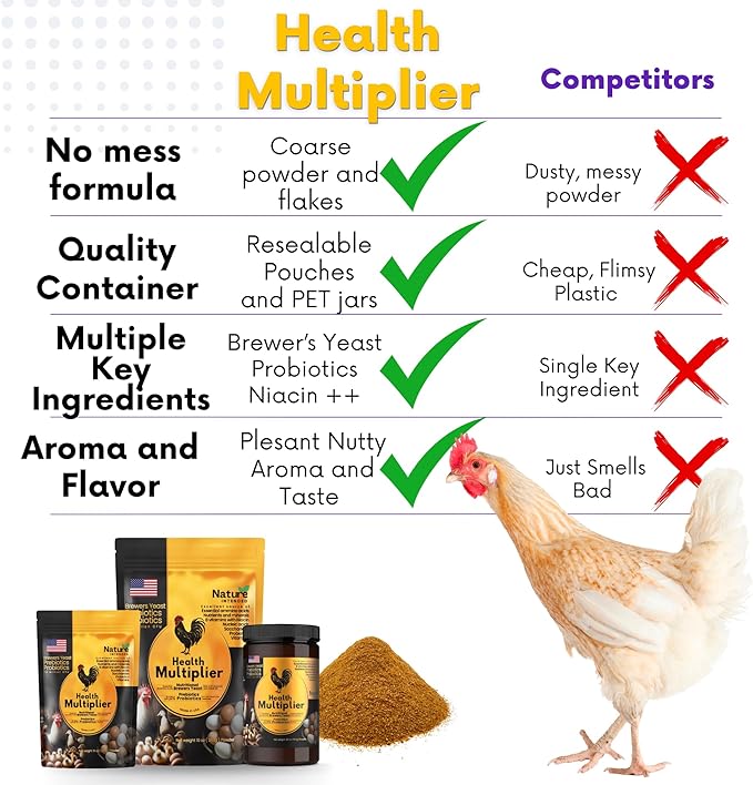 Health Multiplier Brewer's Yeast for Ducks, Chicken Probiotic, Niacin for Ducks, Chicken Vitamins, Chick Probiotics, Baby Chick Food, Duckling Supplies, Duck Niacin Supplement (Case of 70 Pouches)