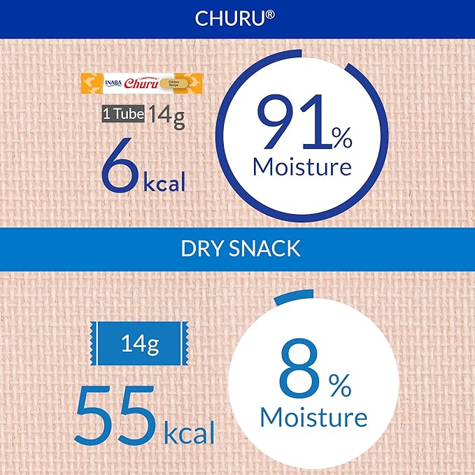 Churu Lickable Creamy Purée Cat Treats 3 Flavor Tuna and Chicken Variety Pack, 4 Count Pack of 18 (72 Tubes Total)