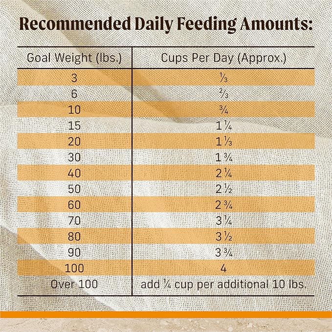 Merrick Healthy Grains Premium Adult Dry Dog Food, Wholesome and Natural Kibble with Chicken and Brown Rice - 33.0 lb. Bag