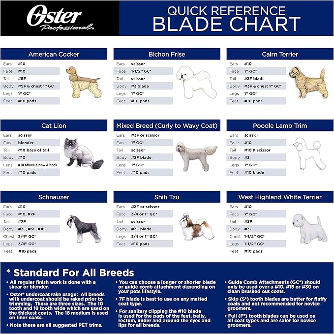 Oster Clipmaster Hair Clippers for Large Dog, Cat, and Pet Grooming with Detachable Blade for Thick Coats, Gray